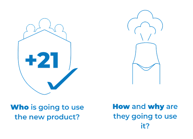 Who is going to use the new product? How and why are they going to use it?